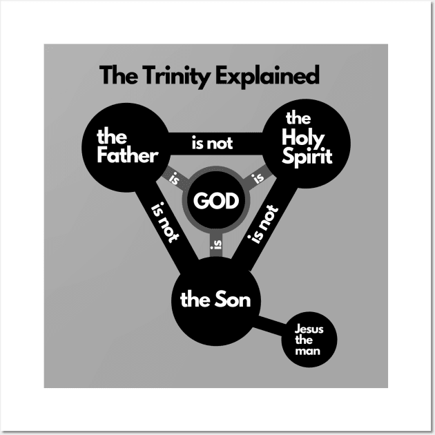 The Trinity explained, black graphic white Text Wall Art by Selah Shop